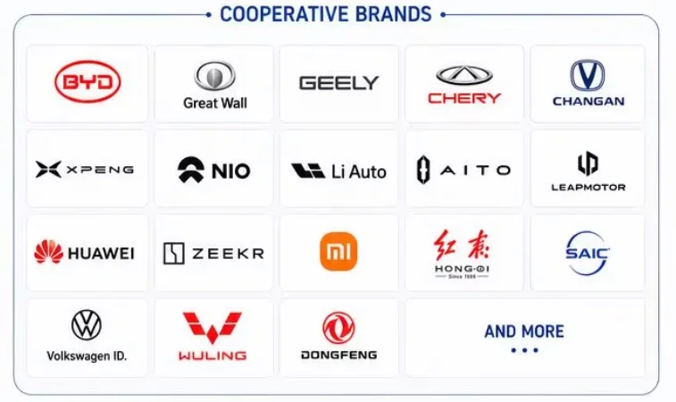 Logos of vehicle brands EVtoU cooperates with, including BYD, Great Wall, Geely, Chery, Changan, XPeng, NIO, Li Auto, AITO, Leapmotor, Huawei, Zeekr, Xiaomi, Hongqi, SAIC, Volkswagen ID., Wuling and Dongfeng